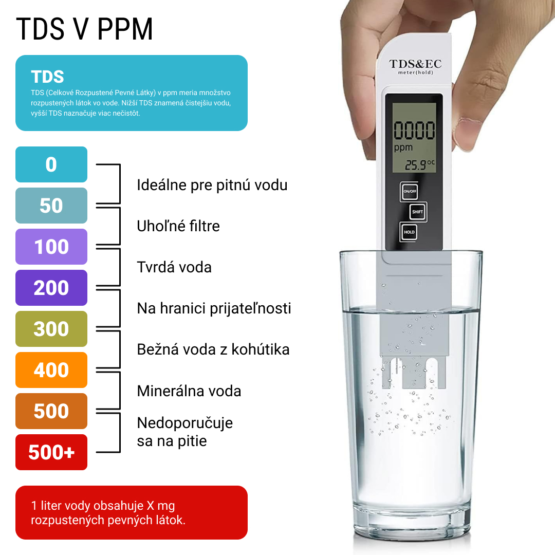 WATERGRADE™ PERO NA KVALITU VODY – Obrázok 3